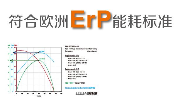 SHIRO施依洛風(fēng)機通過歐盟ErP能耗標(biāo)準(zhǔn)測試 技術(shù)應(yīng)用